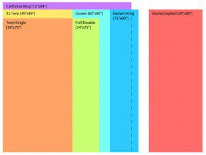 How to Choose the Right Mattress in Delaware: A Shopper’s Guide