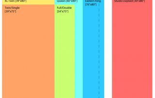 How to Choose the Right Mattress in Delaware: A Shopper’s Guide