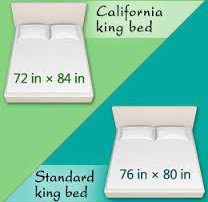 California King vs. King Mattress - A Buyer's Guide